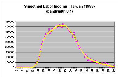 Taiwan Labor 3